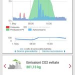 impianto elettrico a Casale Monferrato 6